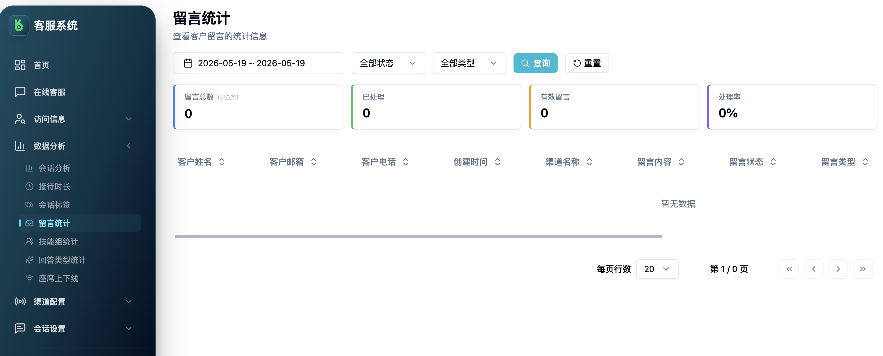 留言统计